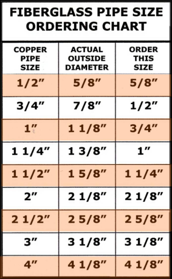 Copper Pipe Insulation Sizes Chart