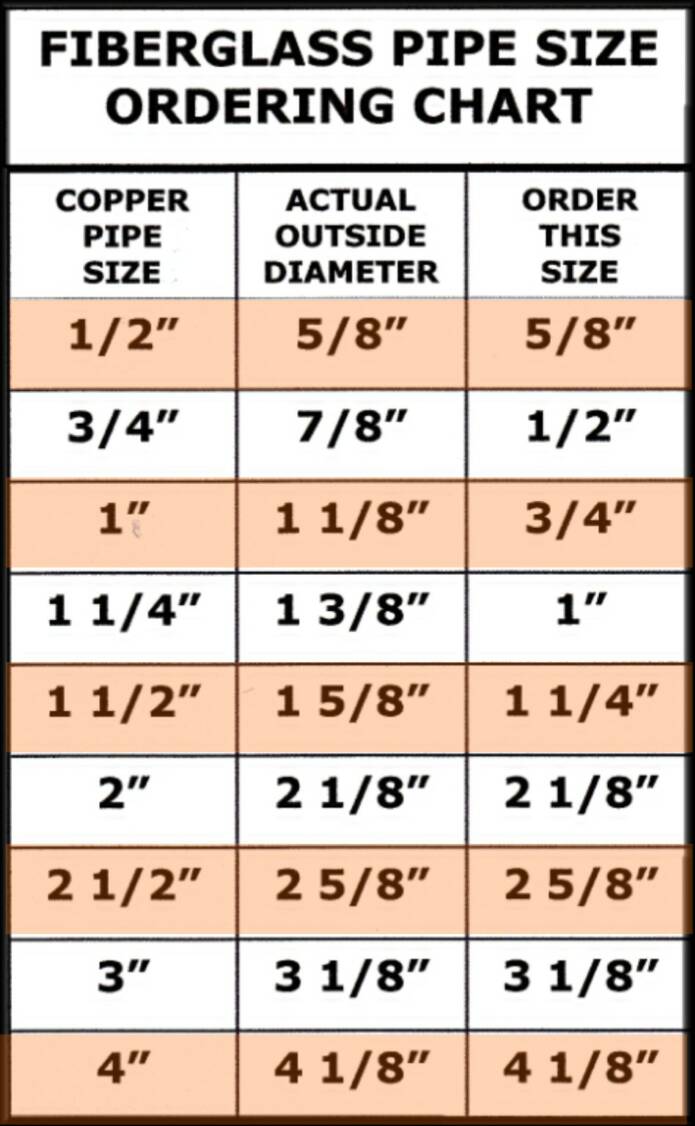 Refrigerant Copper Pipe Size Chart