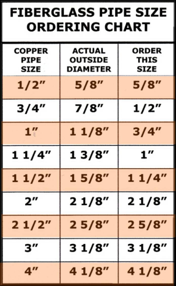 Refrigeration Copper Line Sizes At Laurie Tabor Blog