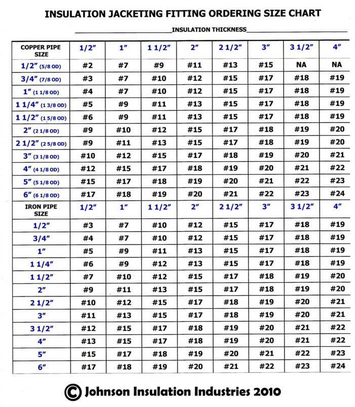 Pipe Weight Per Foot Chart