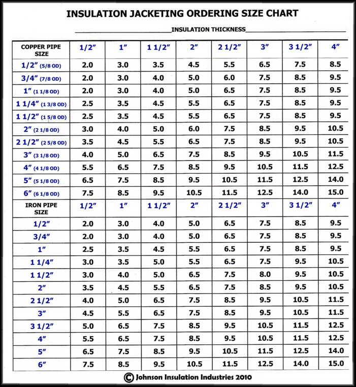 Batt Insulation Size Chart