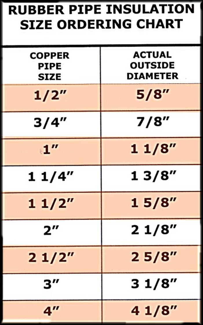 Soft Copper Tubing Size Chart