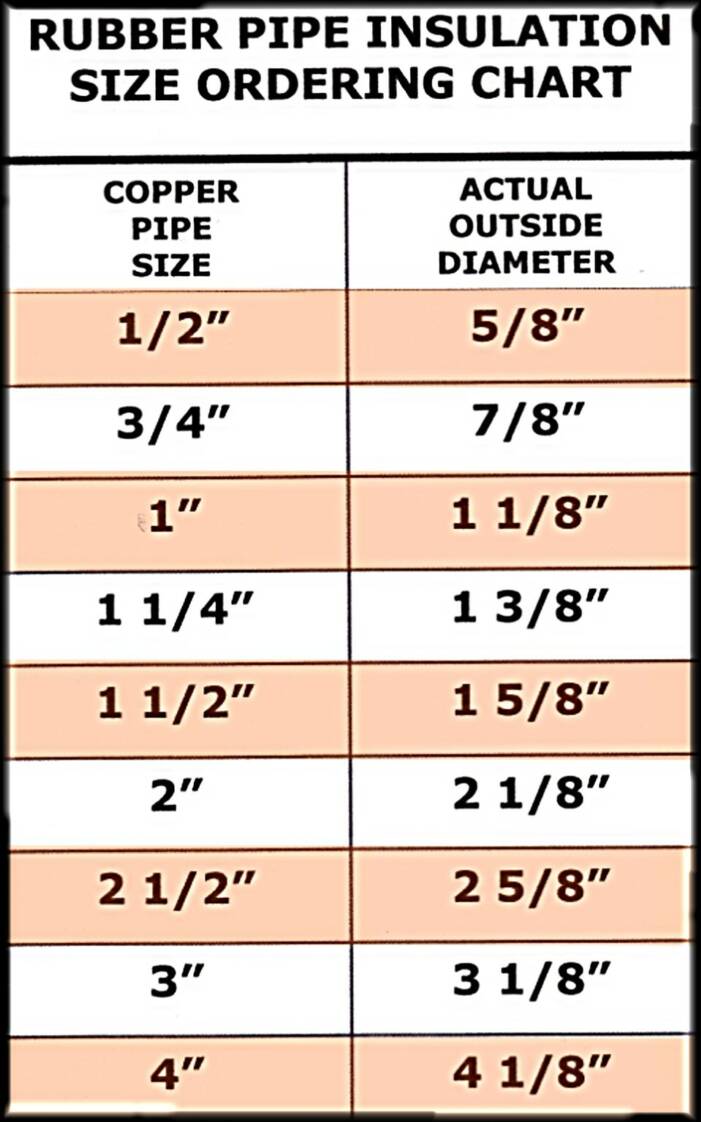 Pipe Insulation Od Chart