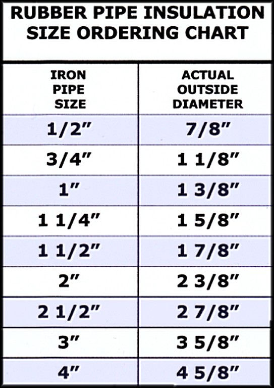 Pvc Pipe Insulation Size Chart